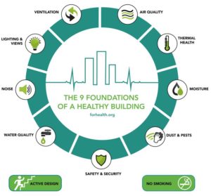 foundations of healthy buildings